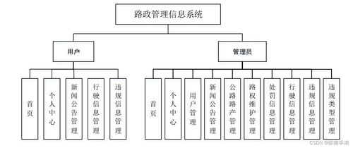 基于Spring Boot的路政管理信息系統設計與實現