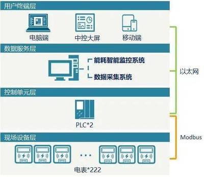 節能降耗，我有妙招 計算機系統服務篇