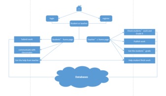 個人計算機輔助教學系統 革新計算機系統服務團隊項目