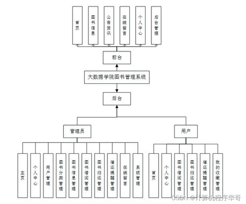 基于SSM的大數據學院圖書管理系統設計與實現