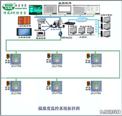 GMP制藥廠溫濕度監控系統的計算機系統服務 保障藥品質量的生命線