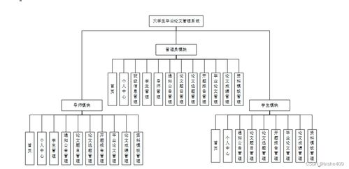 附源碼 計算機畢業設計ssm大學生畢業管理系統