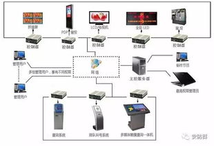 弱電系統施工實戰指南 計算機系統服務關鍵注意事項與要點