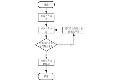 SpringBoot驅動的智慧物流指揮大廳 構建微服務架構下的智能運輸指揮決策系統