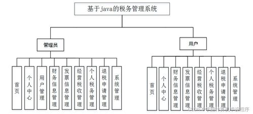 基于SSM框架的Java稅務管理系統的研究與實現
