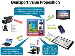 大聯大控股友尚集團推出基于Intel、TI、ST芯片的多媒體解決方案，賦能計算機系統服務創新